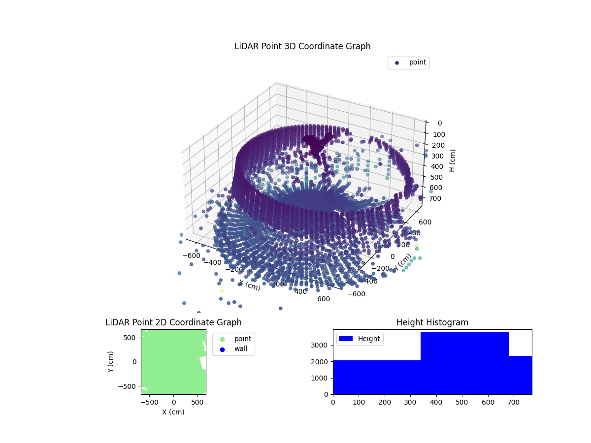 3D Plot
