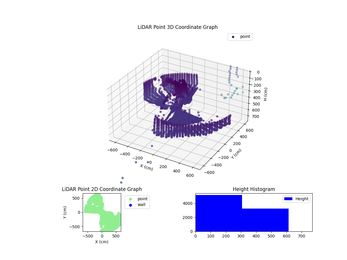 3D Plot