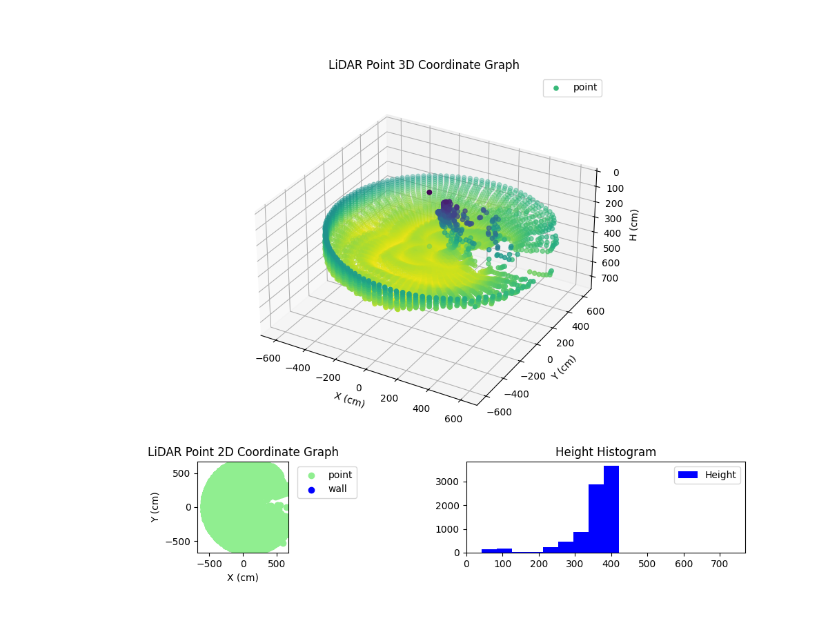 3D Plot
