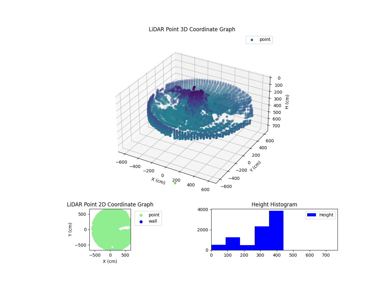 3D Plot