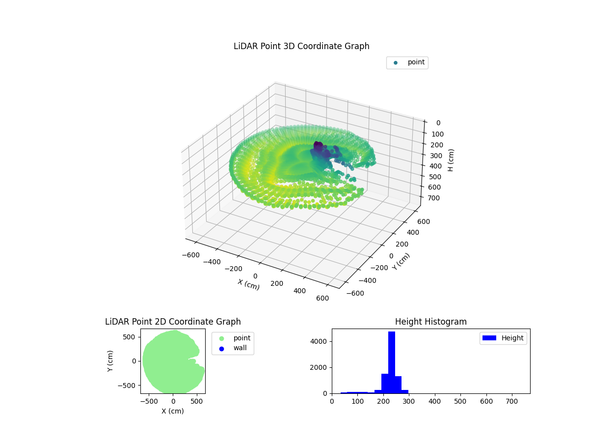 3D Plot