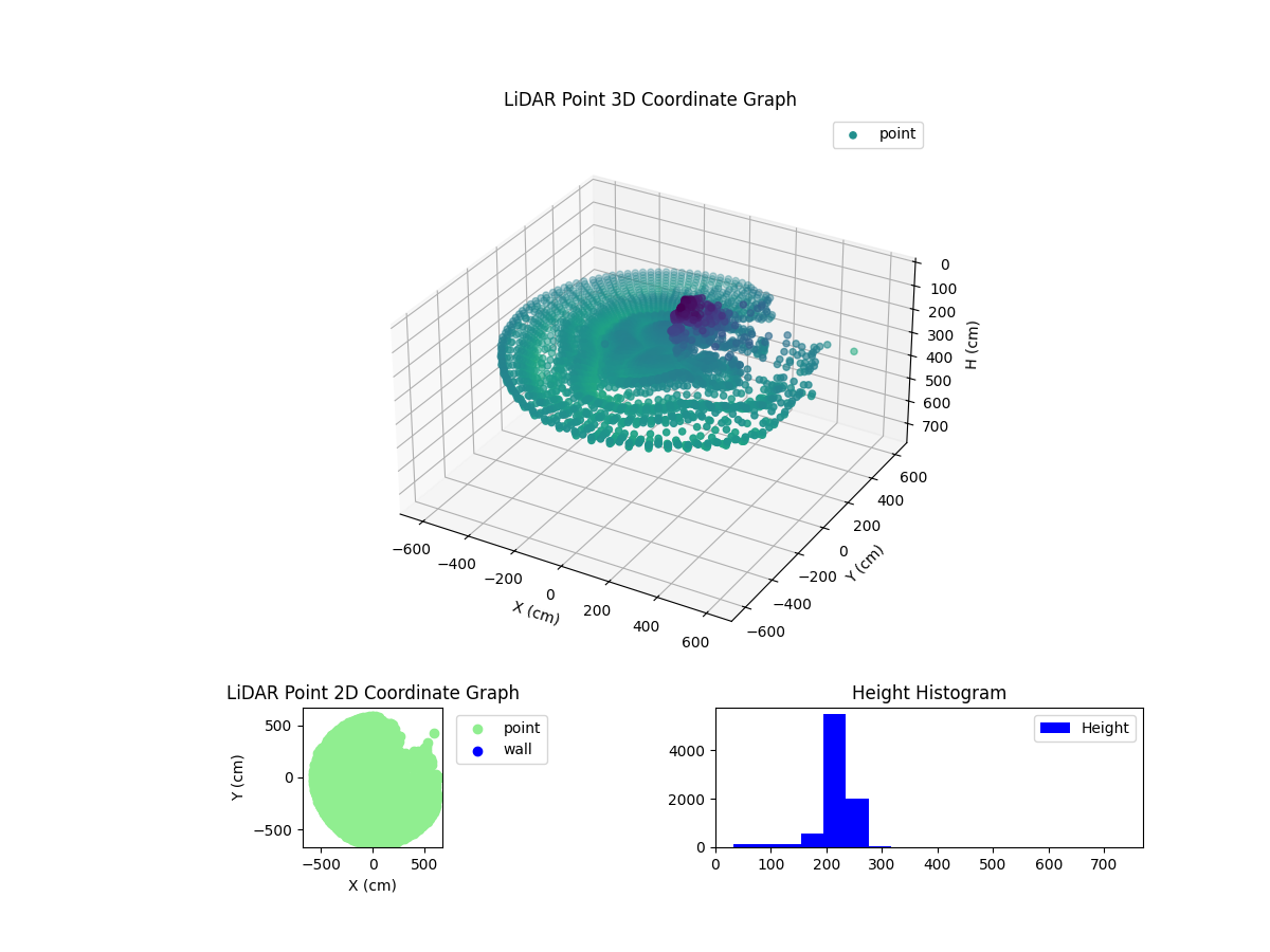 3D Plot