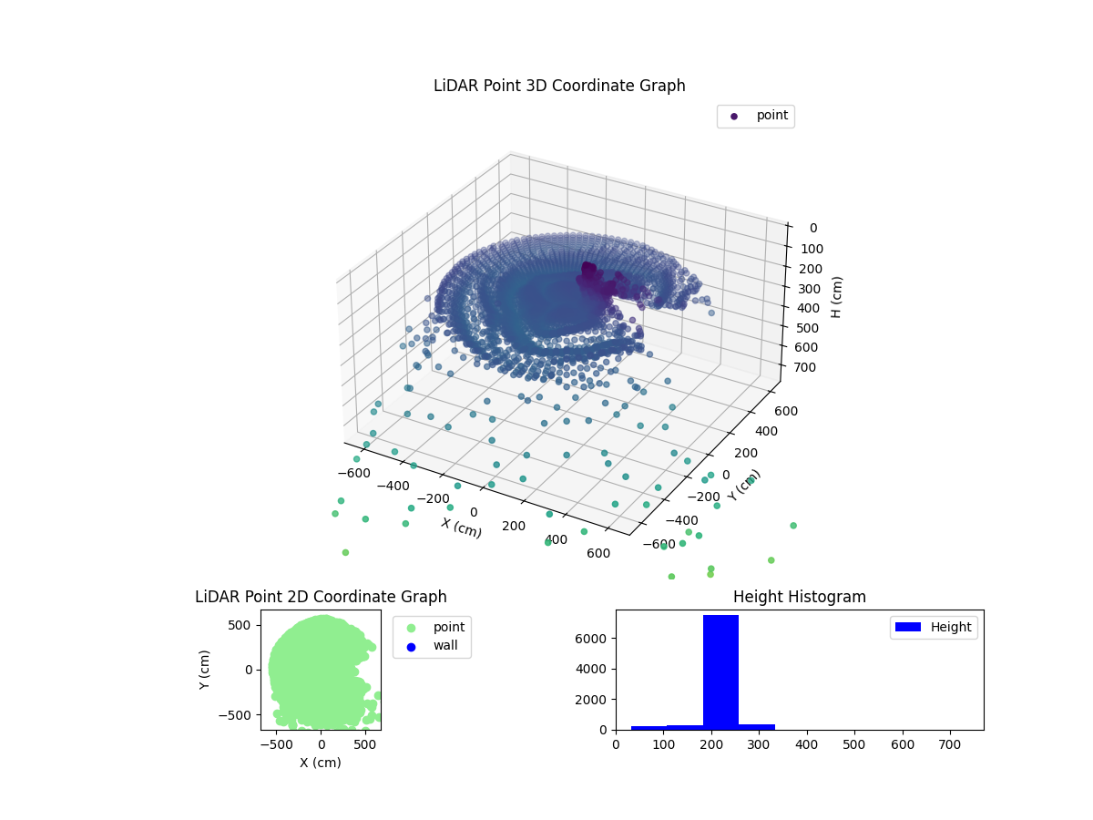 3D Plot