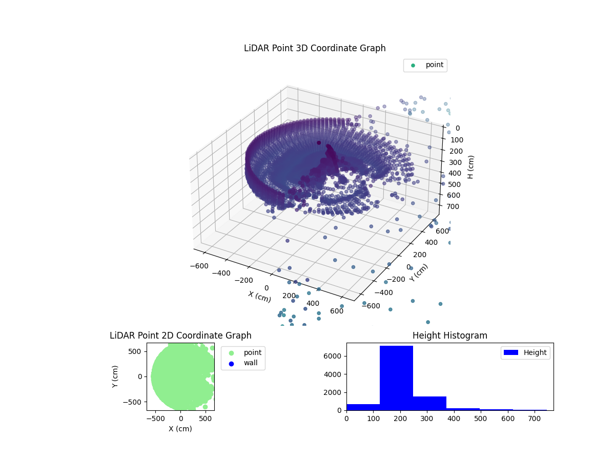 3D Plot
