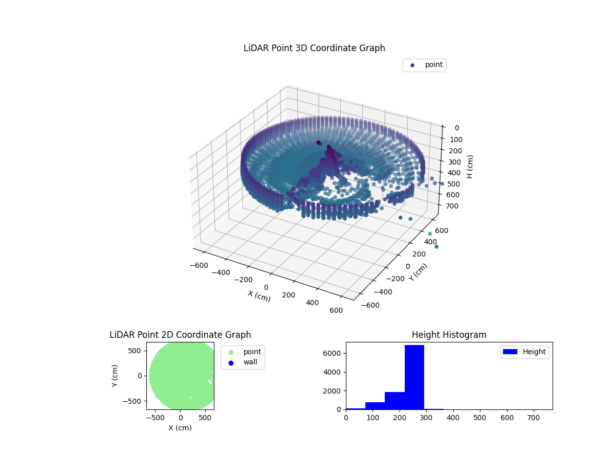 3D Plot