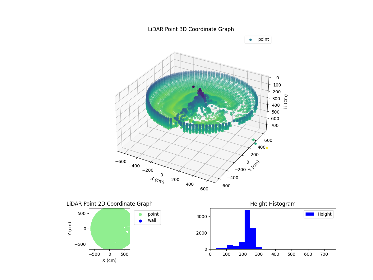 3D Plot