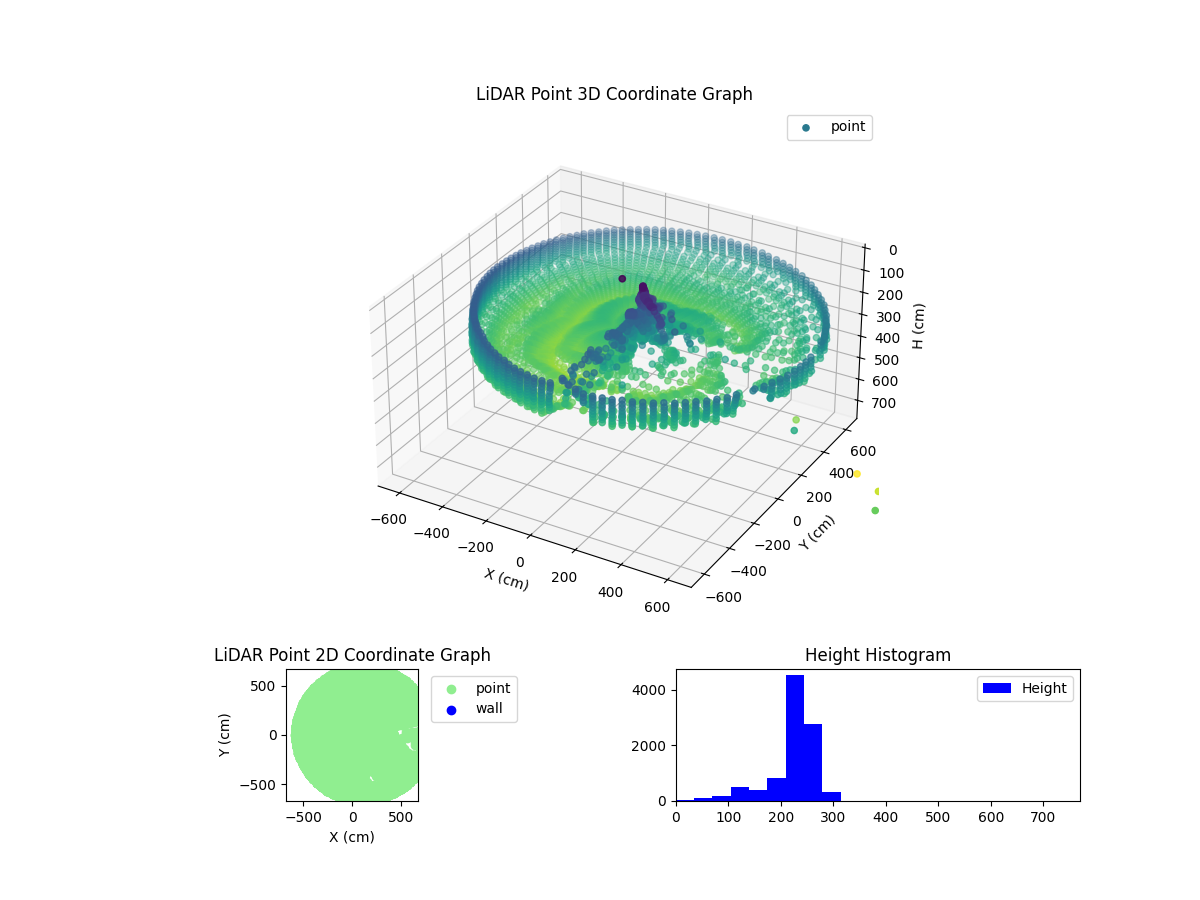 3D Plot