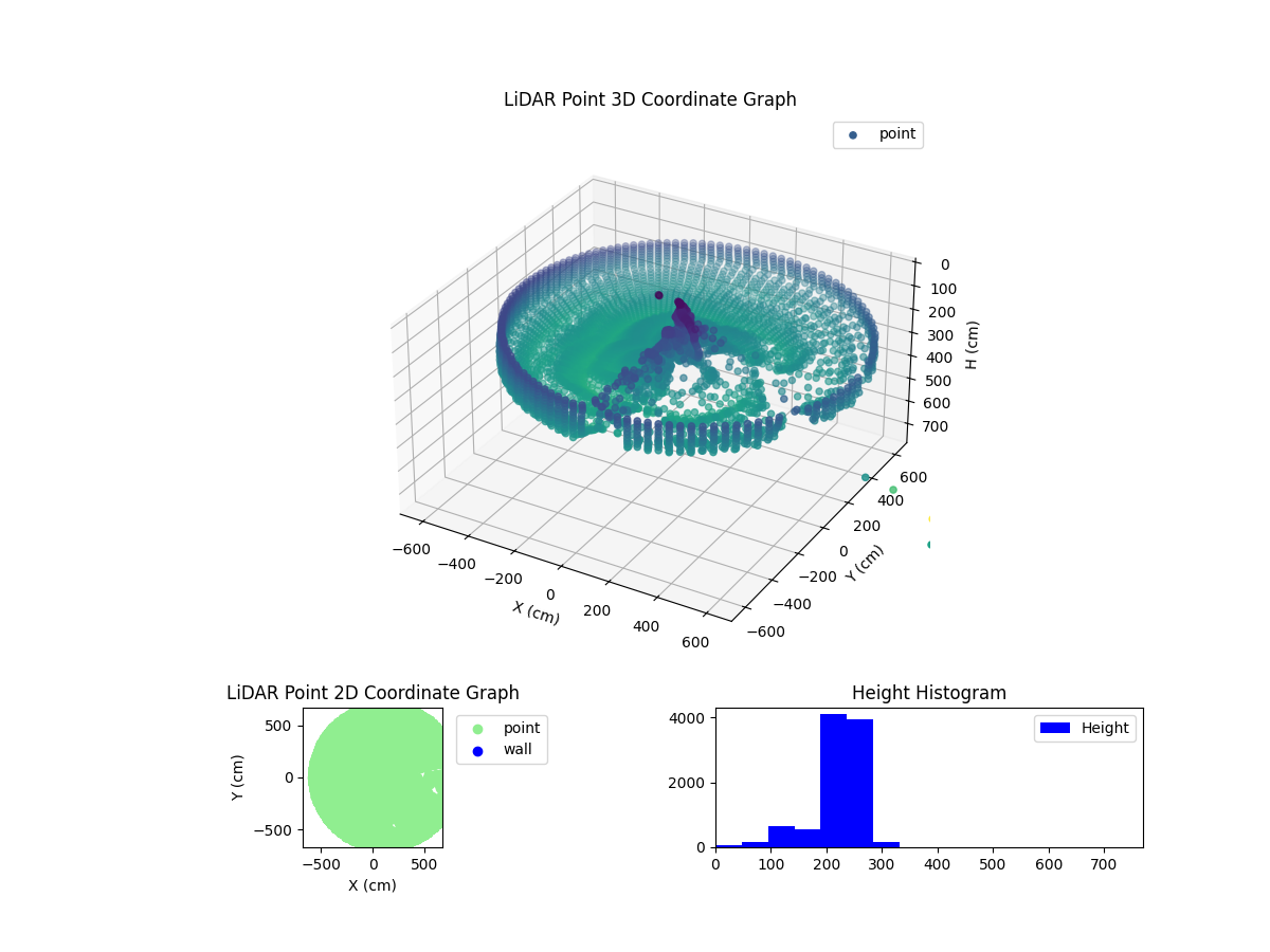 3D Plot
