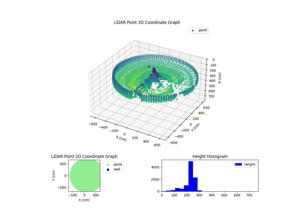 3D Plot