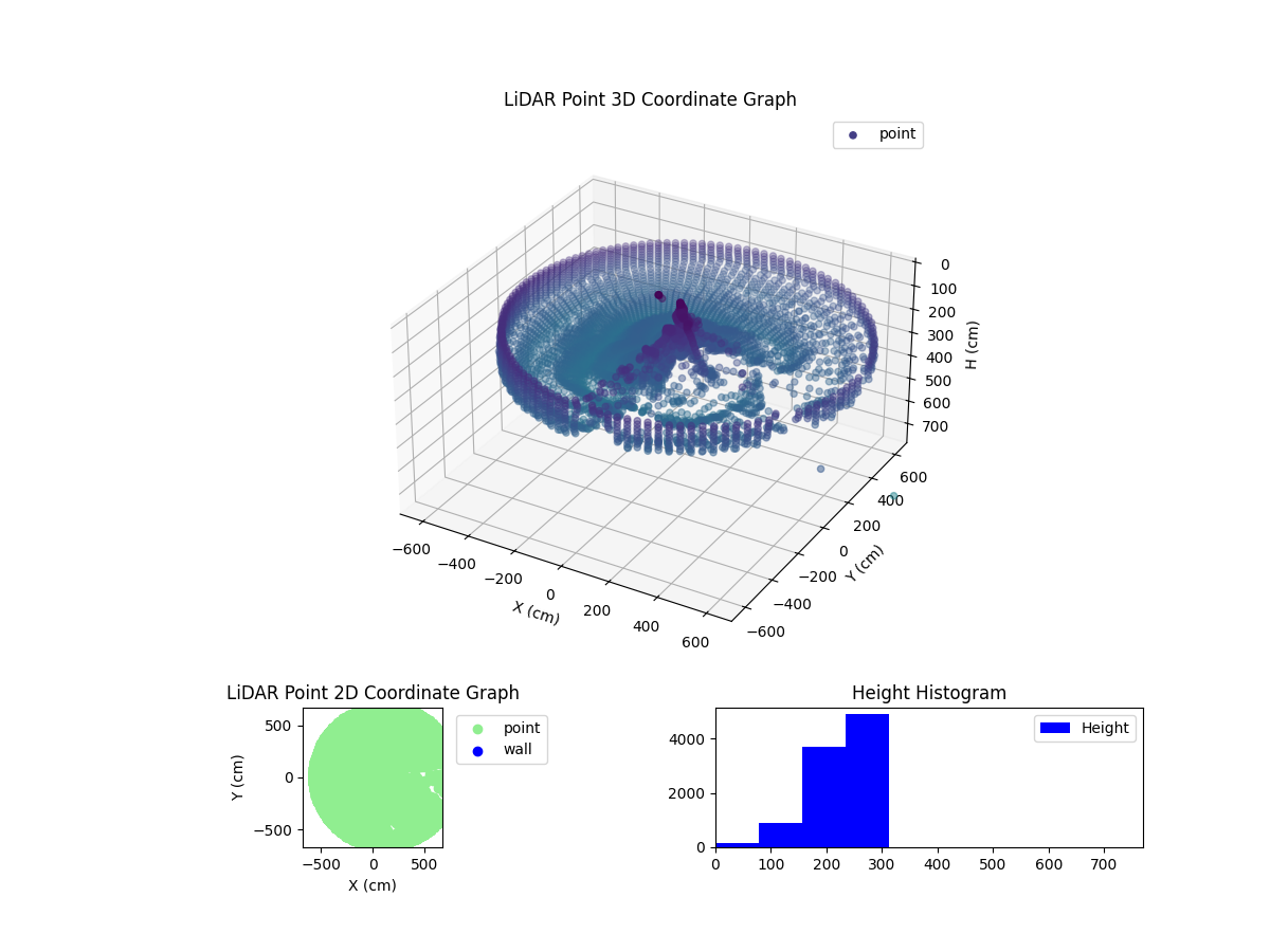 3D Plot