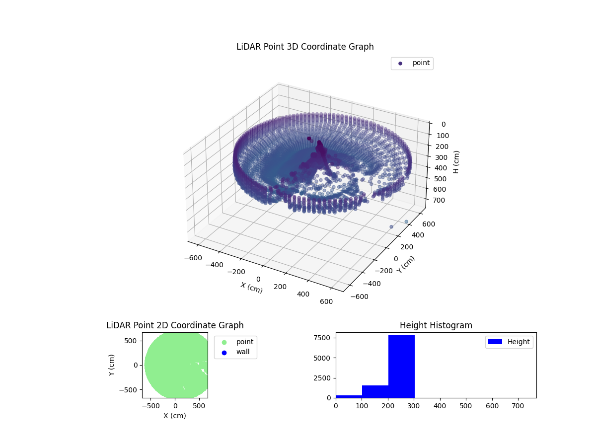 3D Plot