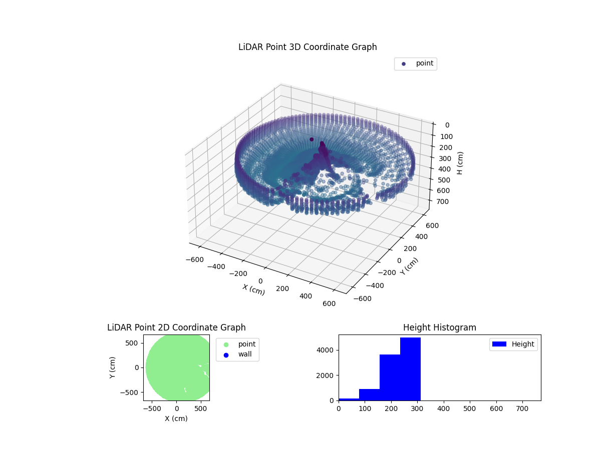3D Plot