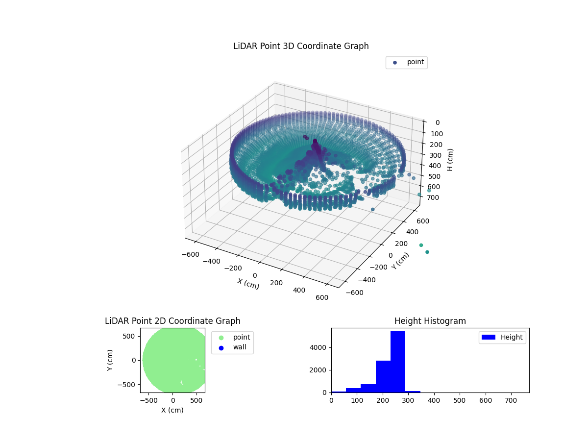 3D Plot