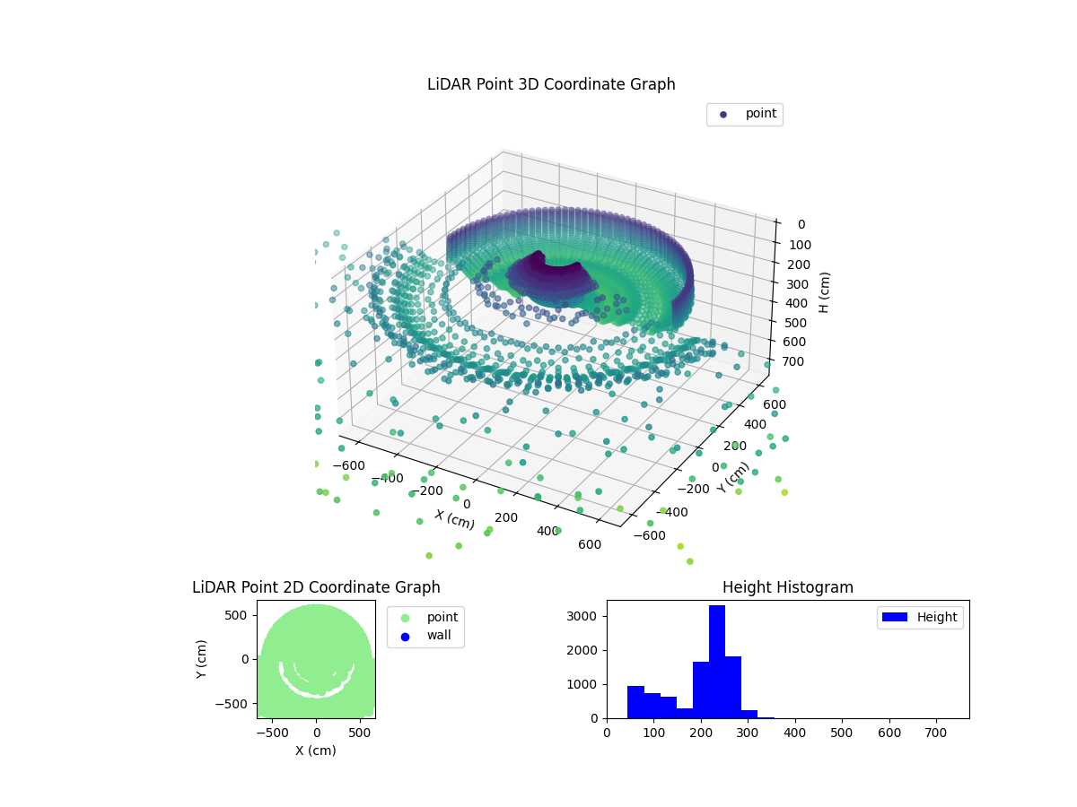 3D Plot