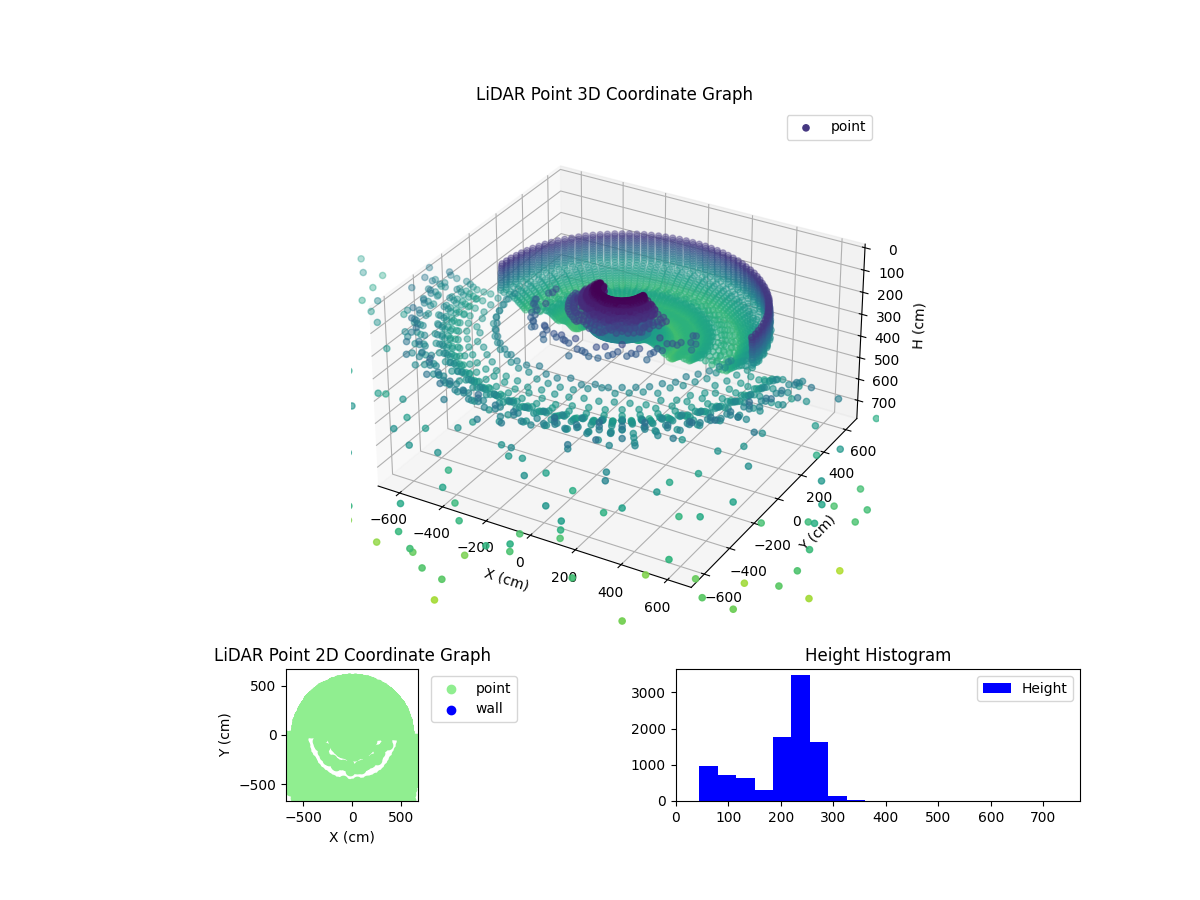 3D Plot