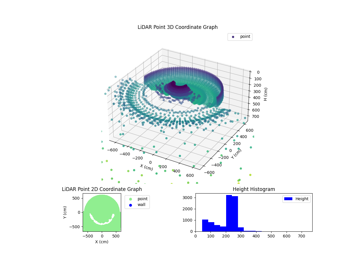 3D Plot