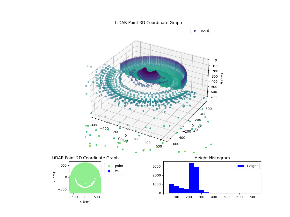 3D Plot
