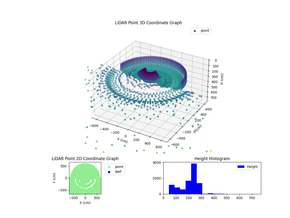 3D Plot