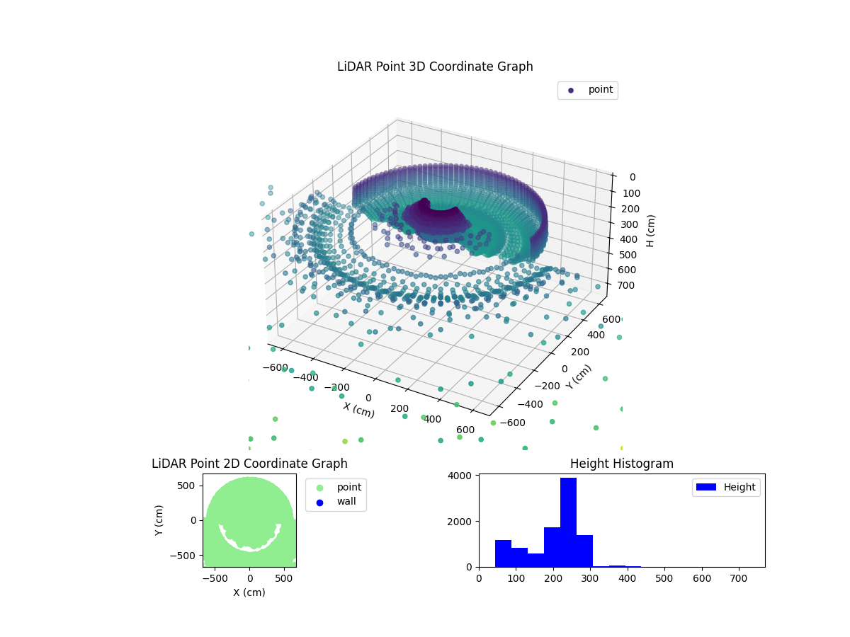 3D Plot