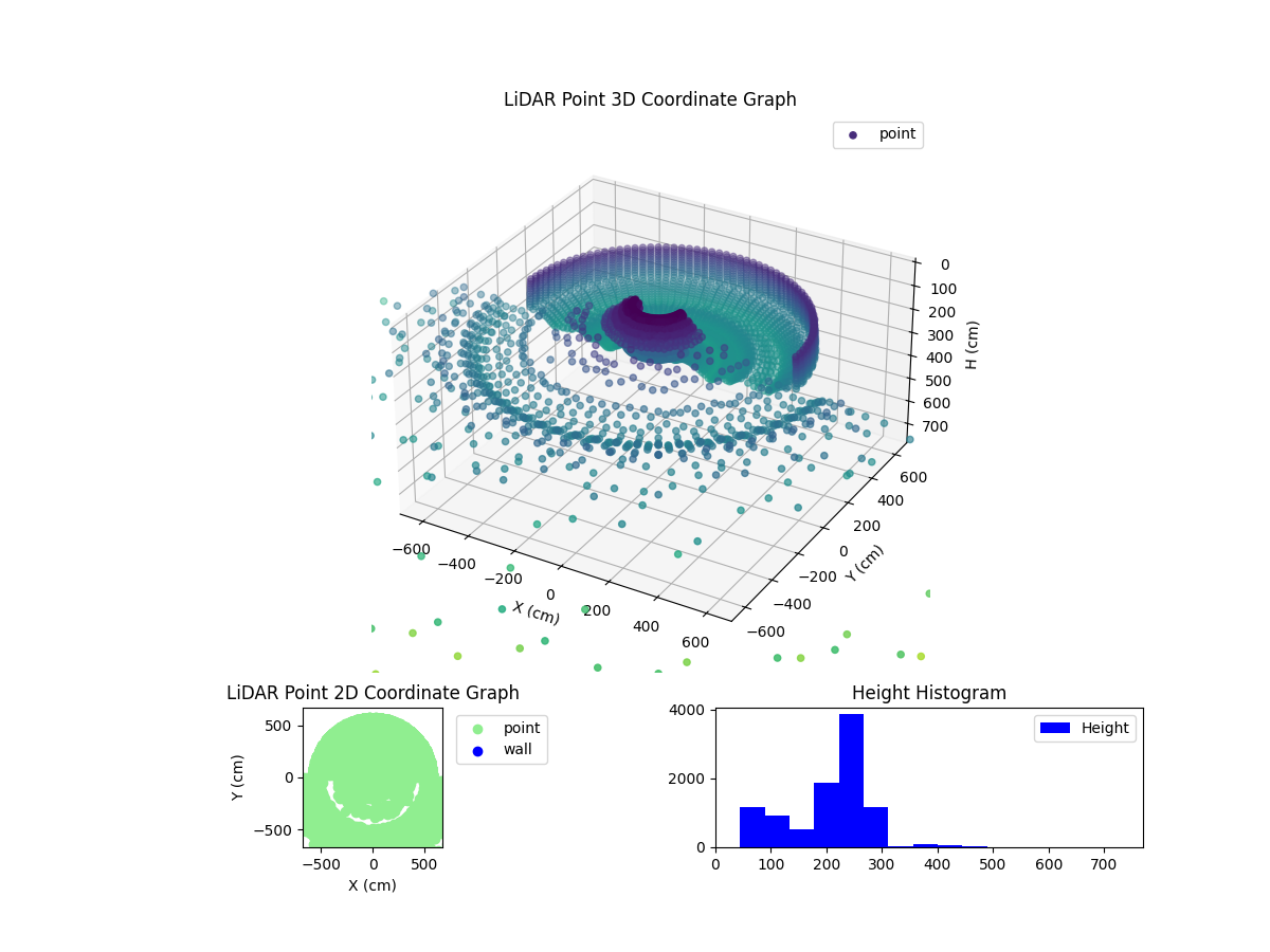 3D Plot