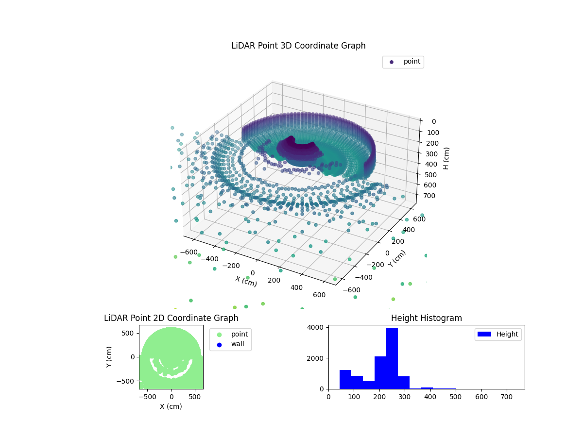 3D Plot