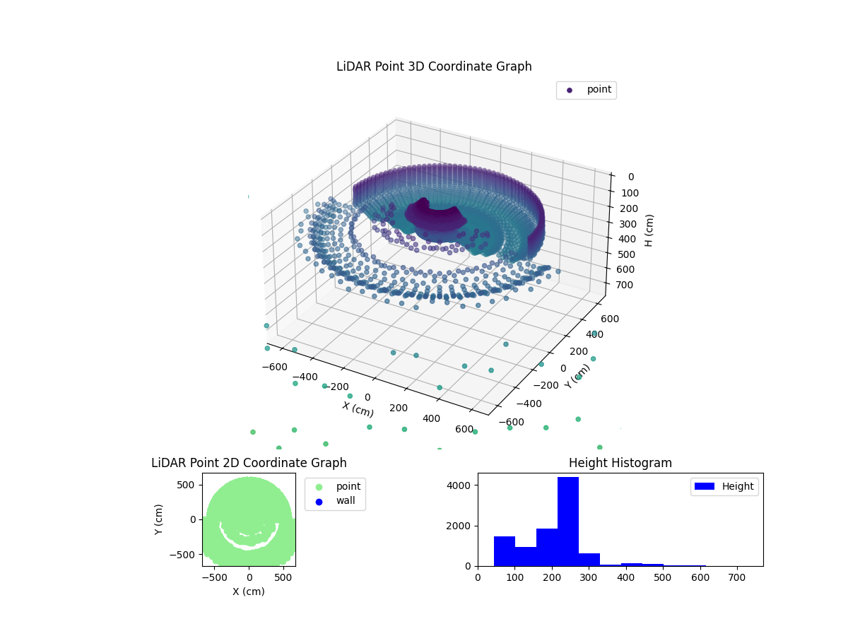 3D Plot