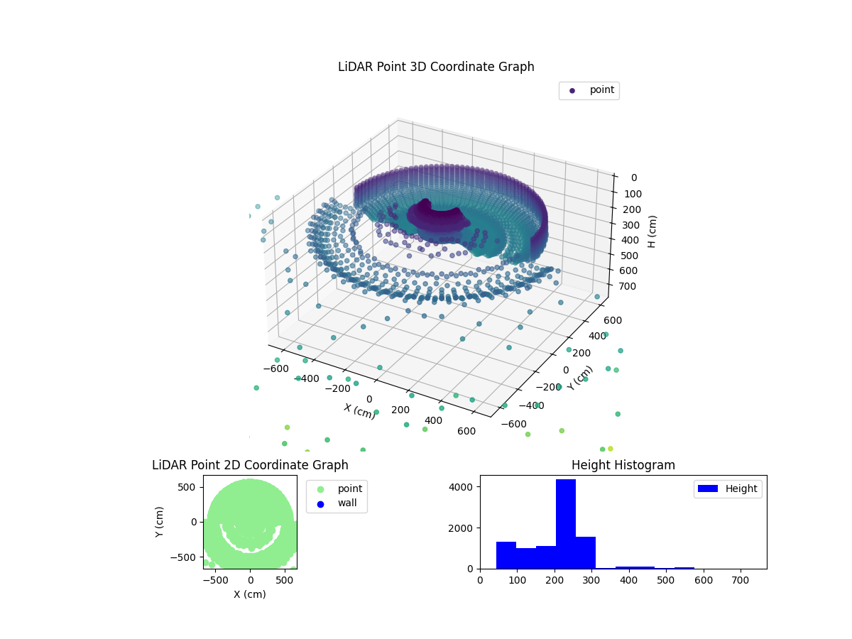 3D Plot