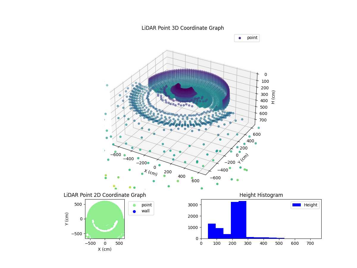 3D Plot