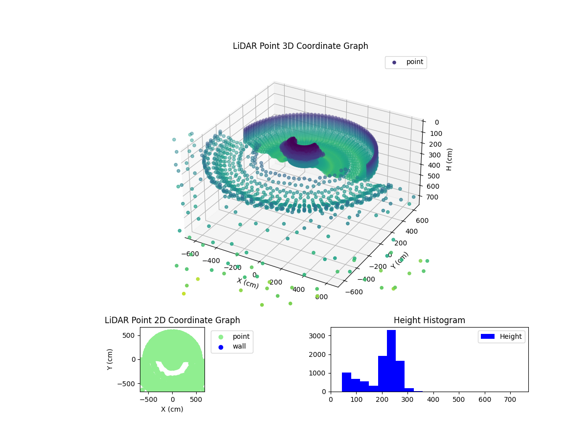3D Plot