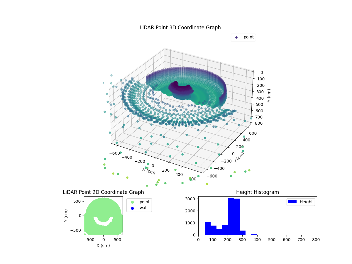 3D Plot