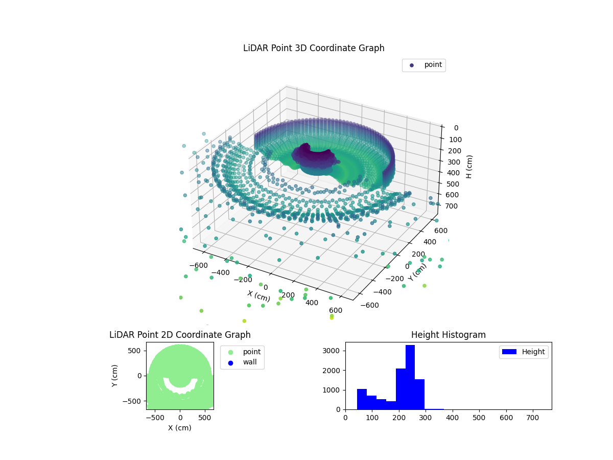 3D Plot