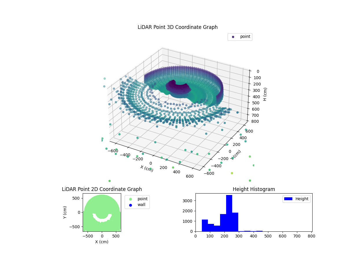 3D Plot