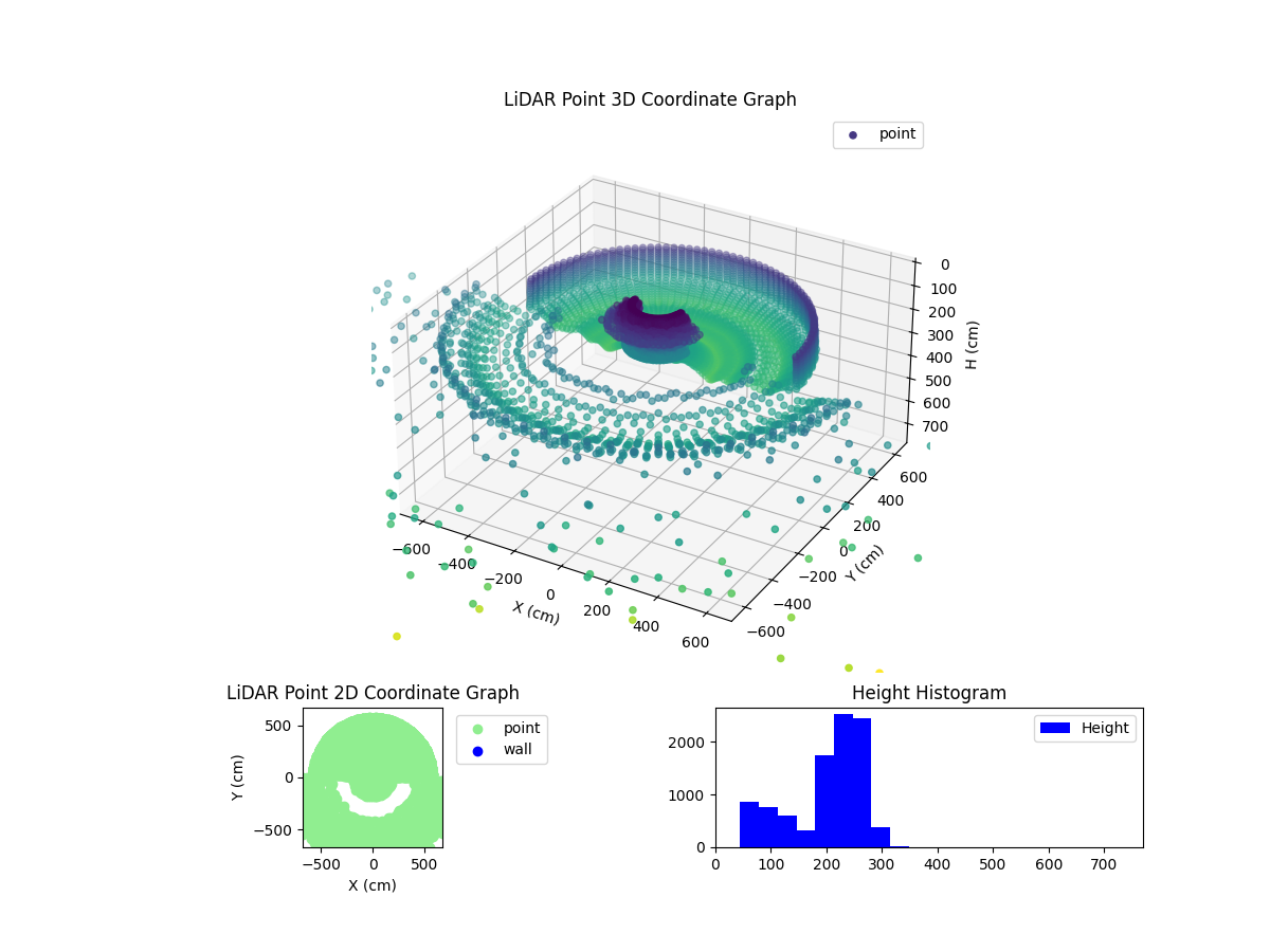 3D Plot