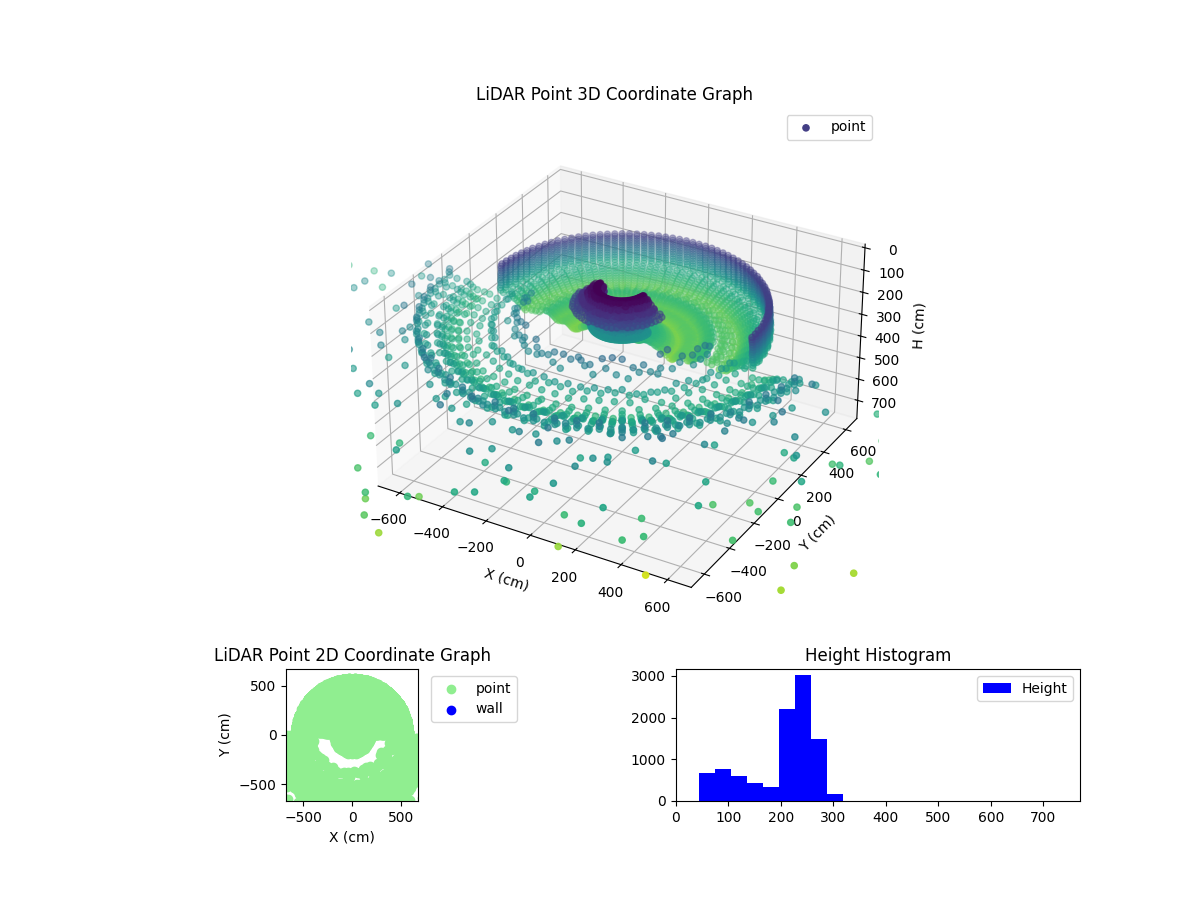 3D Plot
