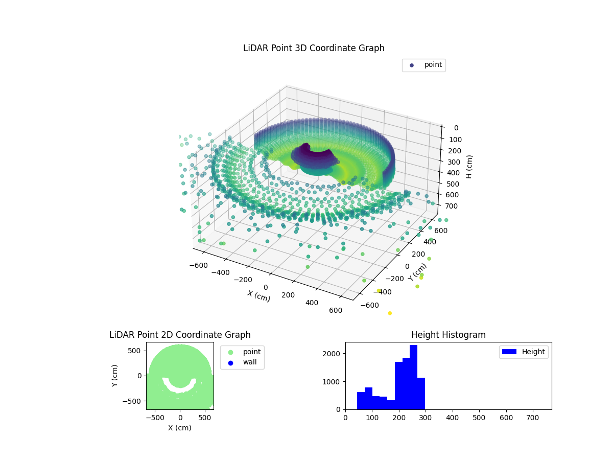 3D Plot