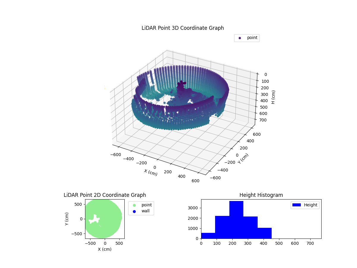3D Plot
