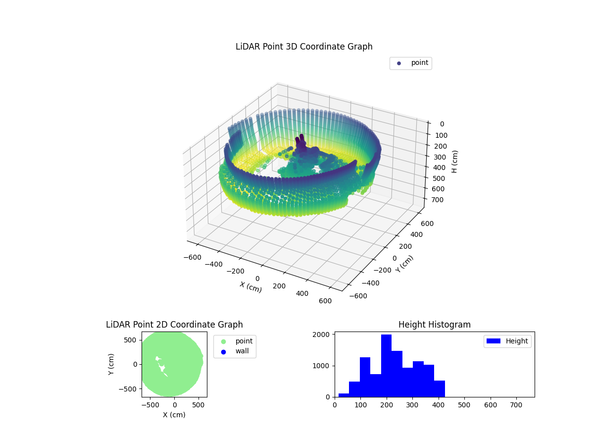 3D Plot