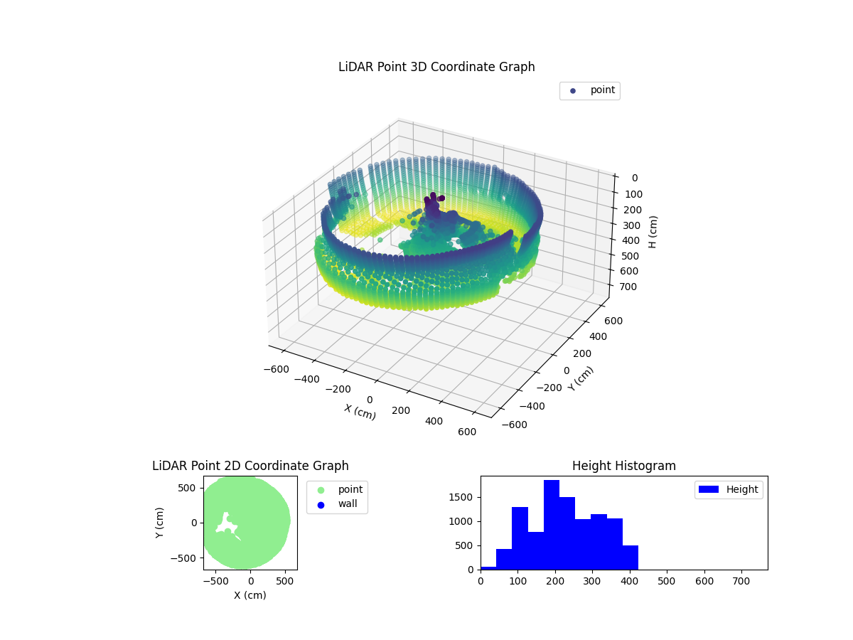 3D Plot