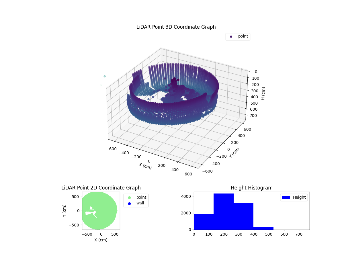 3D Plot