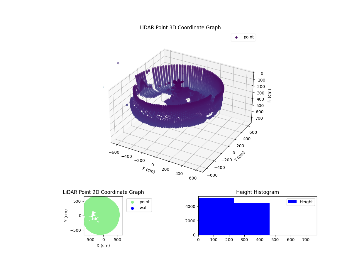 3D Plot
