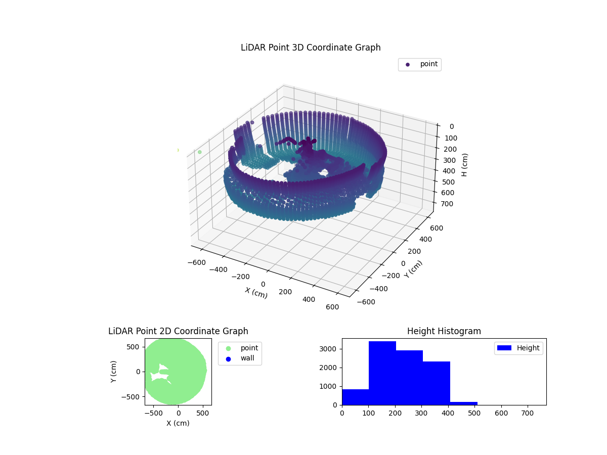 3D Plot