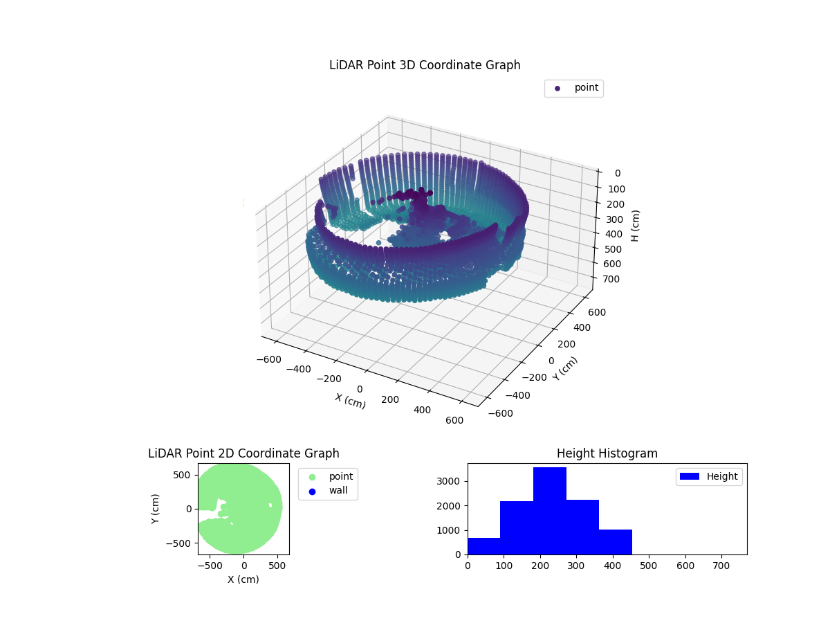 3D Plot