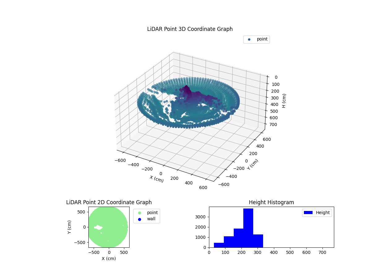 3D Plot