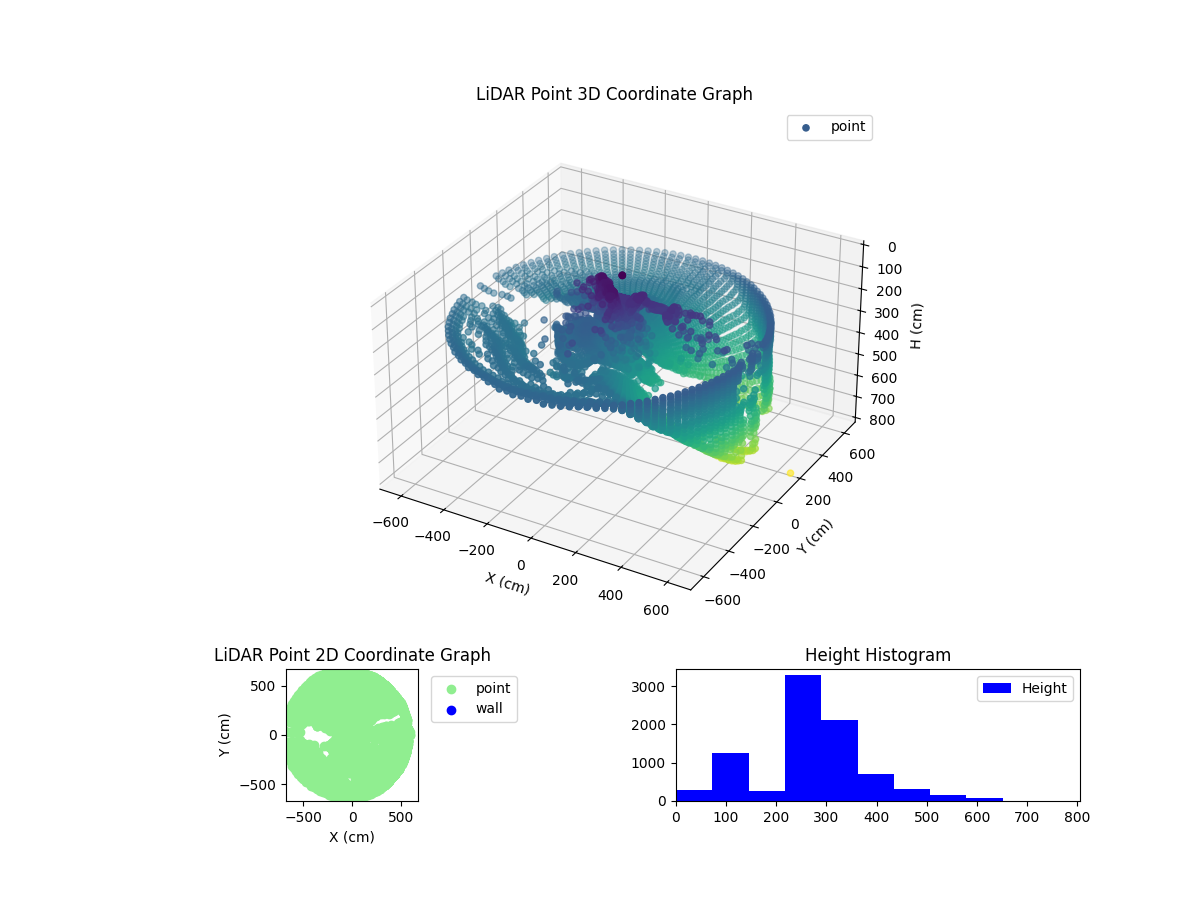 3D Plot