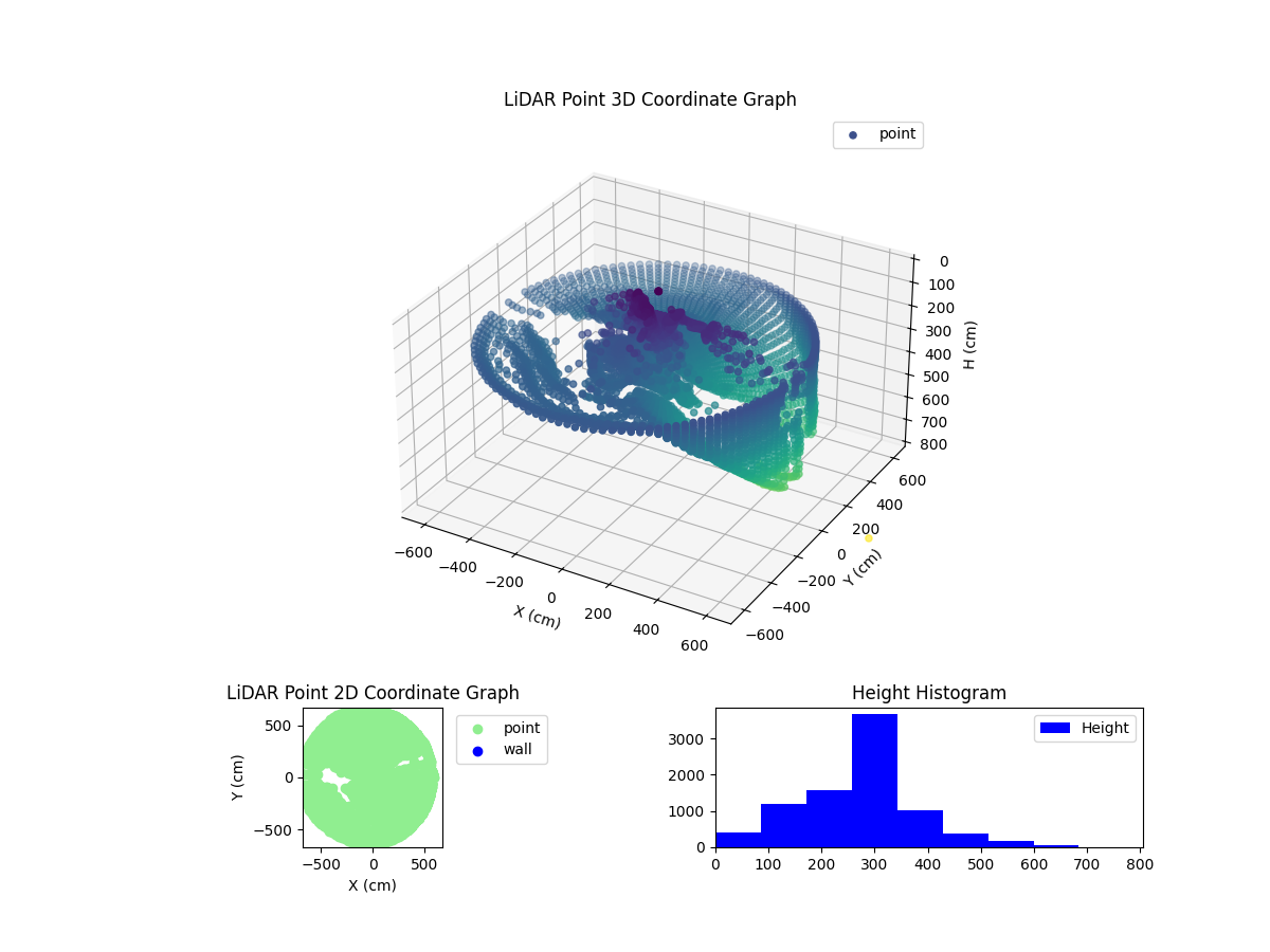 3D Plot
