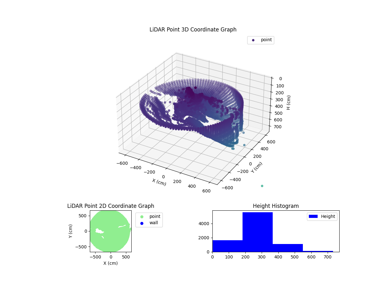 3D Plot