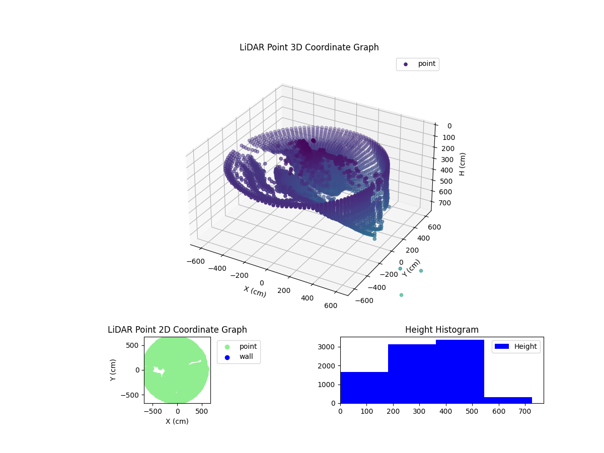 3D Plot