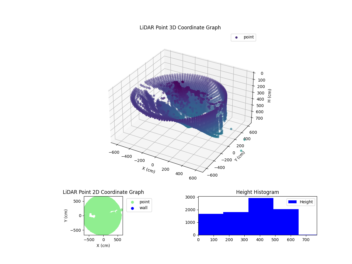 3D Plot