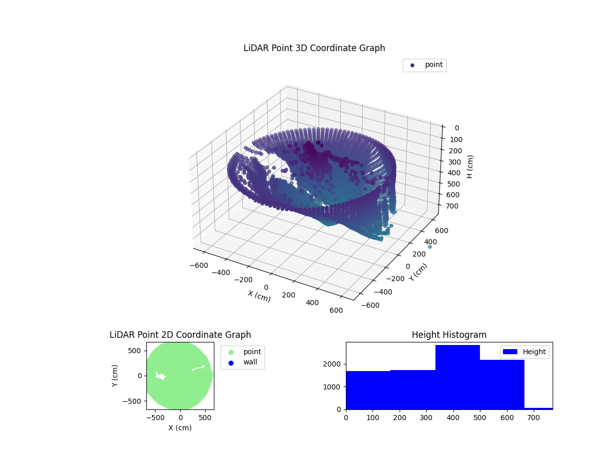 3D Plot