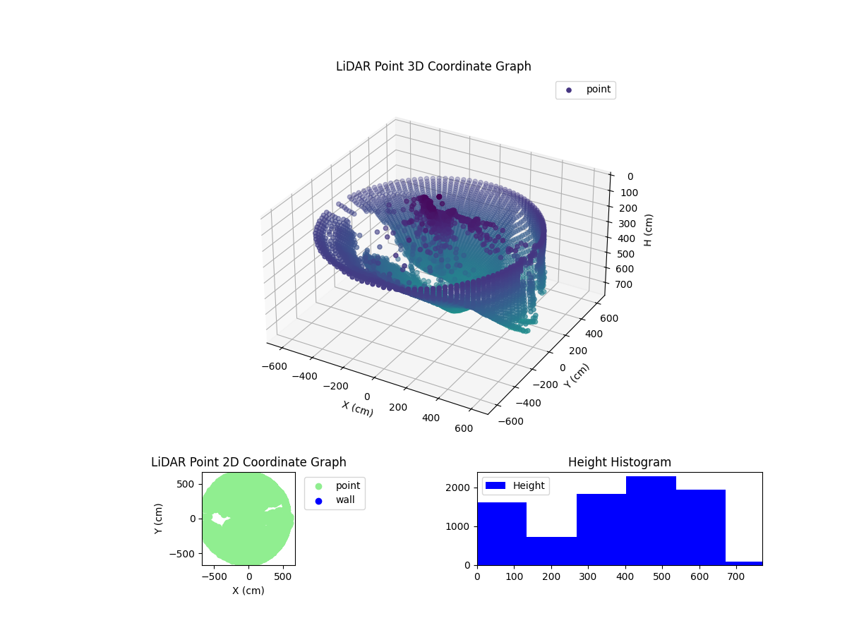 3D Plot